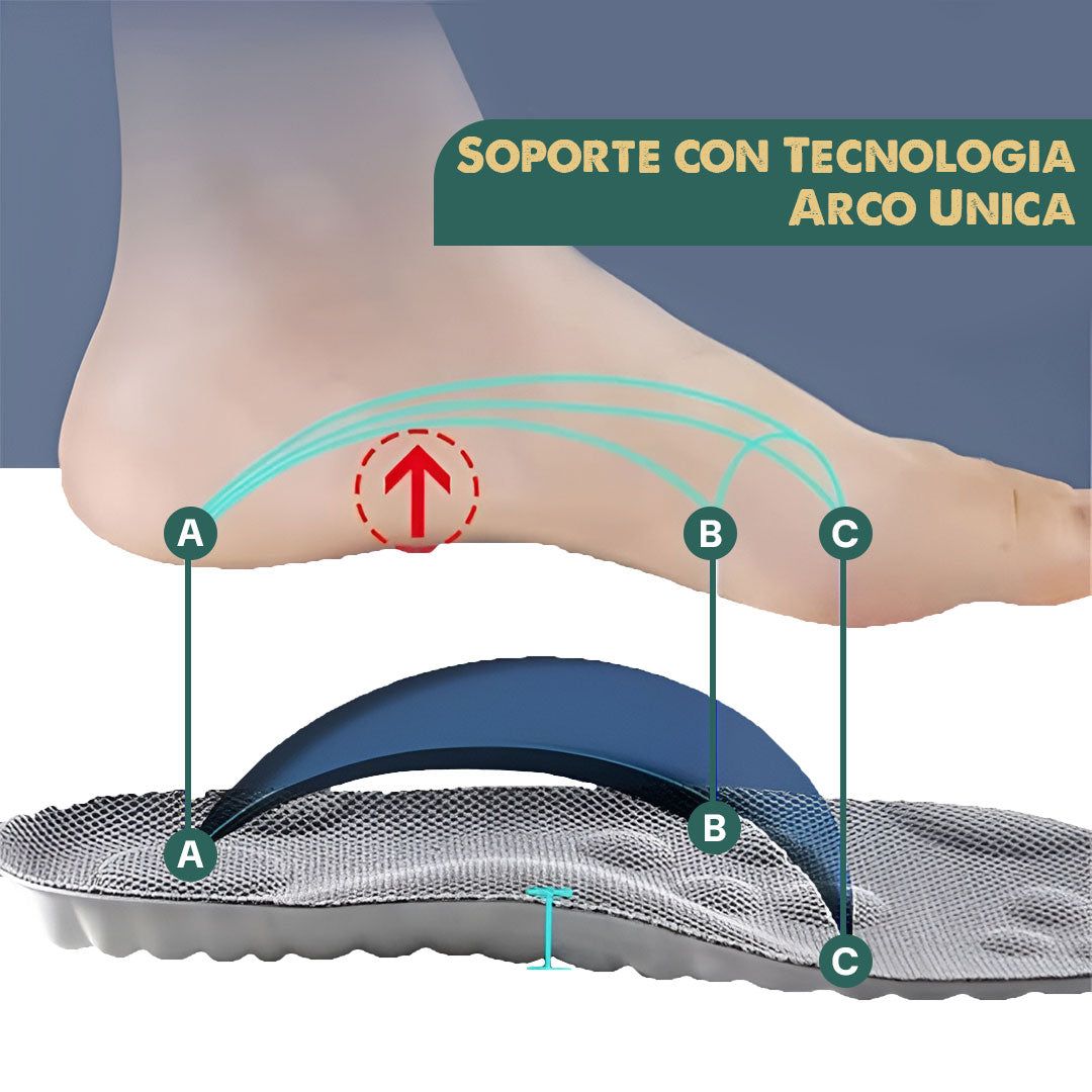 PLANTILLAS DE MASAJE 4D
